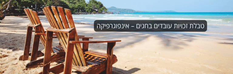 טבלת זכויות עובדים בחגים – אינפוגרפיקה