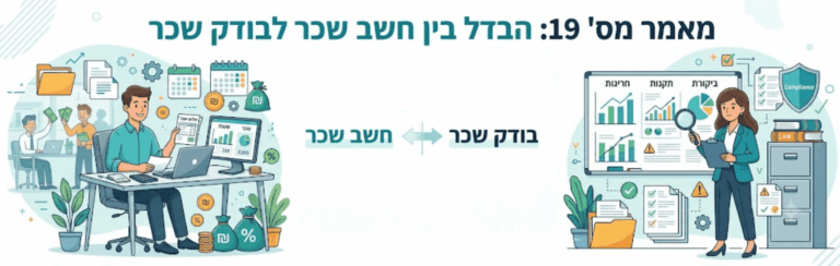 Infographic-style banner comparing payroll and salary calculation, with a man at a desk on the left and a woman presenting charts on the right.